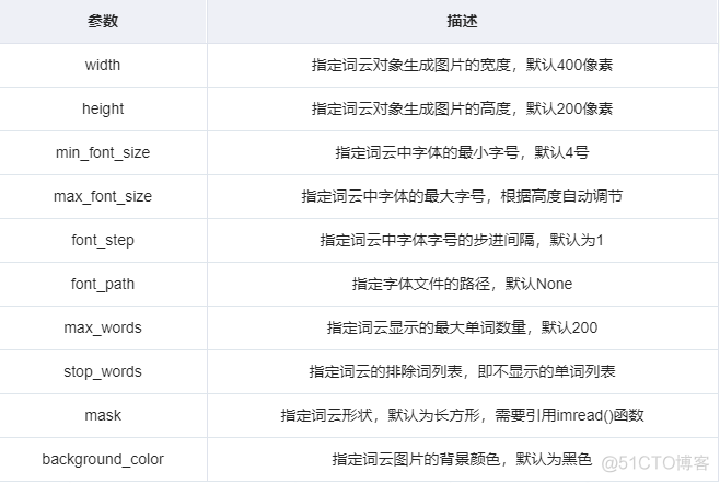 ios 怎么生成词云_中文字体_03