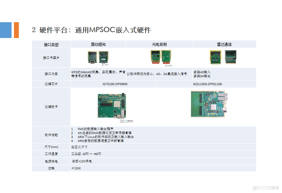 设计资料：工业定制化仪器设计方案_实时计算_04