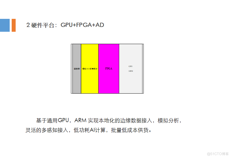 设计资料：工业定制化仪器设计方案_实时计算_05