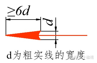 android 画圆柱_轮廓线