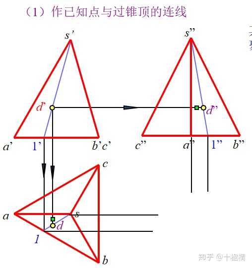 android 画圆柱_轮廓线_03