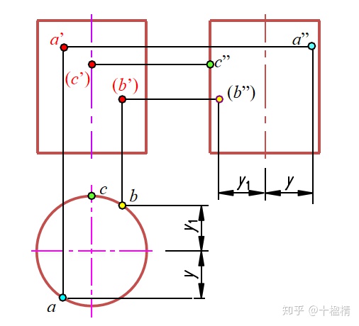 android 画圆柱_可见性_06