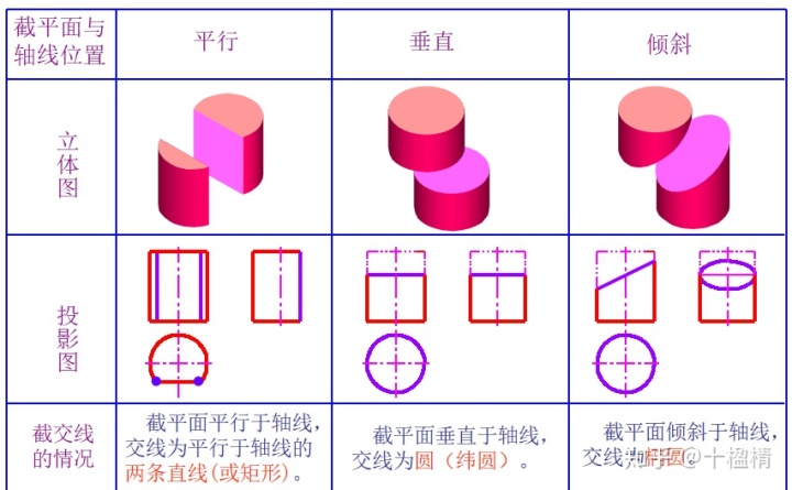 android 画圆柱_ansys怎么建立弯曲圆柱_11