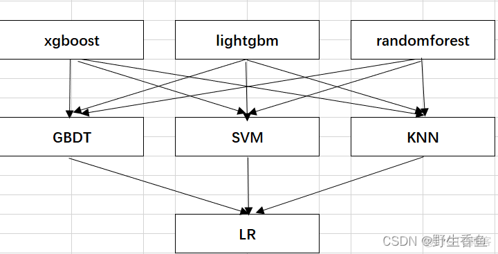 Stack如何判断 all elements are null_集成学习_02