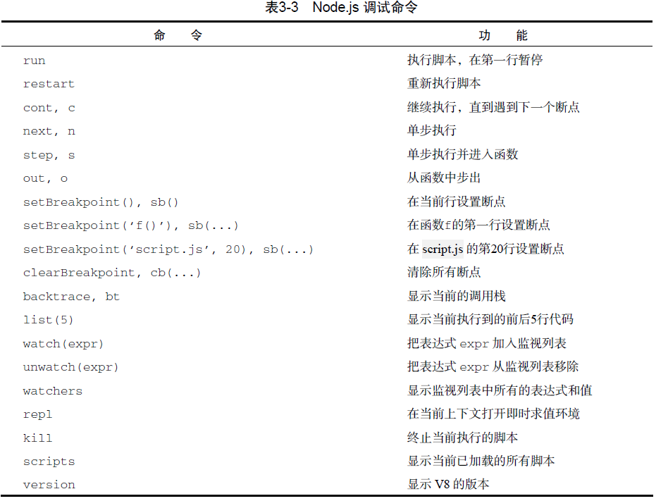 Nodeport 一直连不通_标识符_04