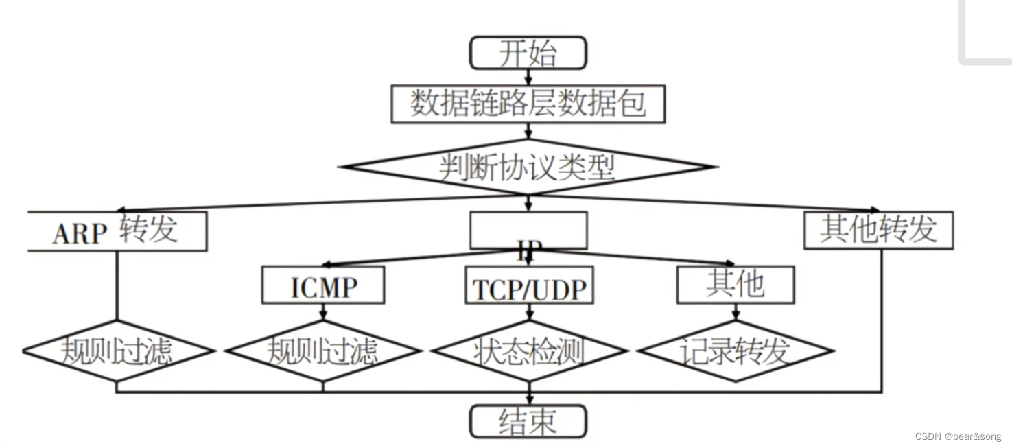 ELK 防火墙_网络_03