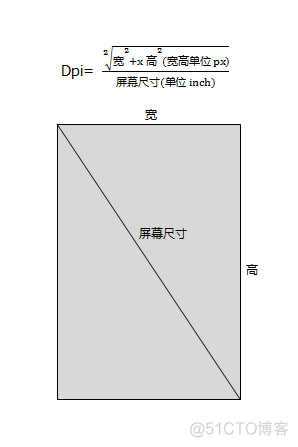 Android 1080px等于多少dp_屏幕密度