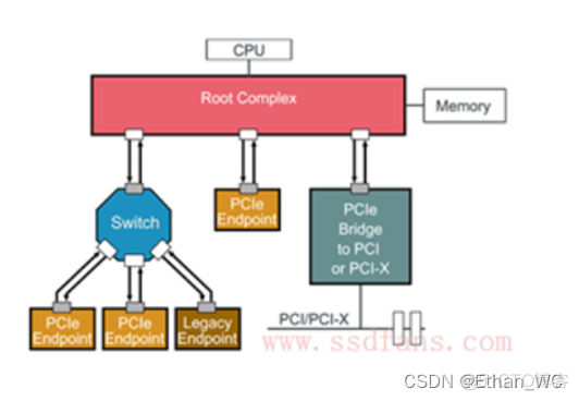 精粤bios pcie 延迟计时器_人工智能