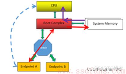 精粤bios pcie 延迟计时器_精粤bios pcie 延迟计时器_16