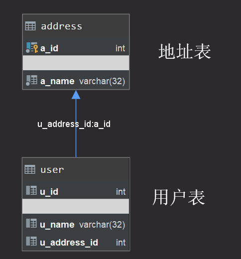 spring boot 一对多新增_hibernate