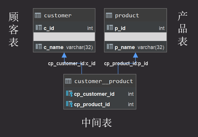 spring boot 一对多新增_jpa_02