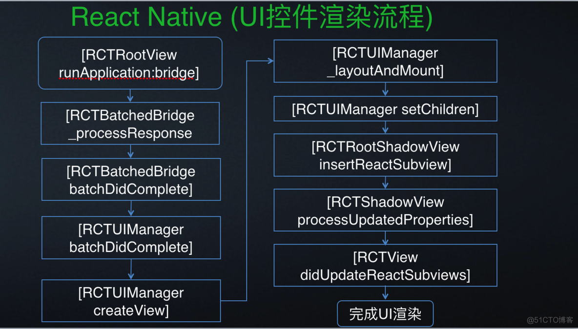 rnnoise原理详解_控件_05