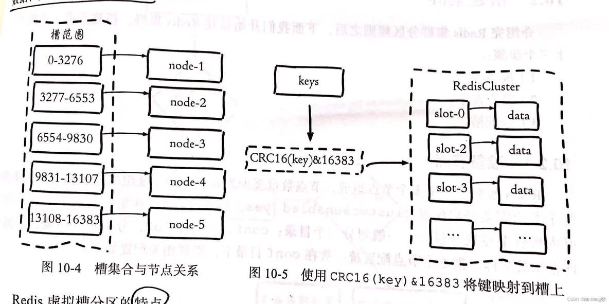 redis和es集群的区别_数据_04