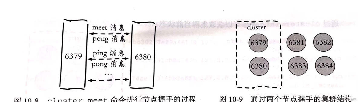 redis和es集群的区别_数据库_10