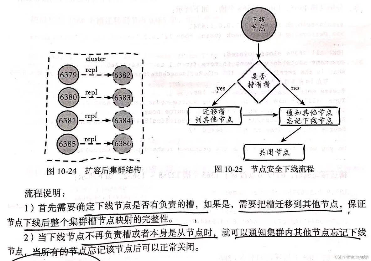 redis和es集群的区别_运维_39