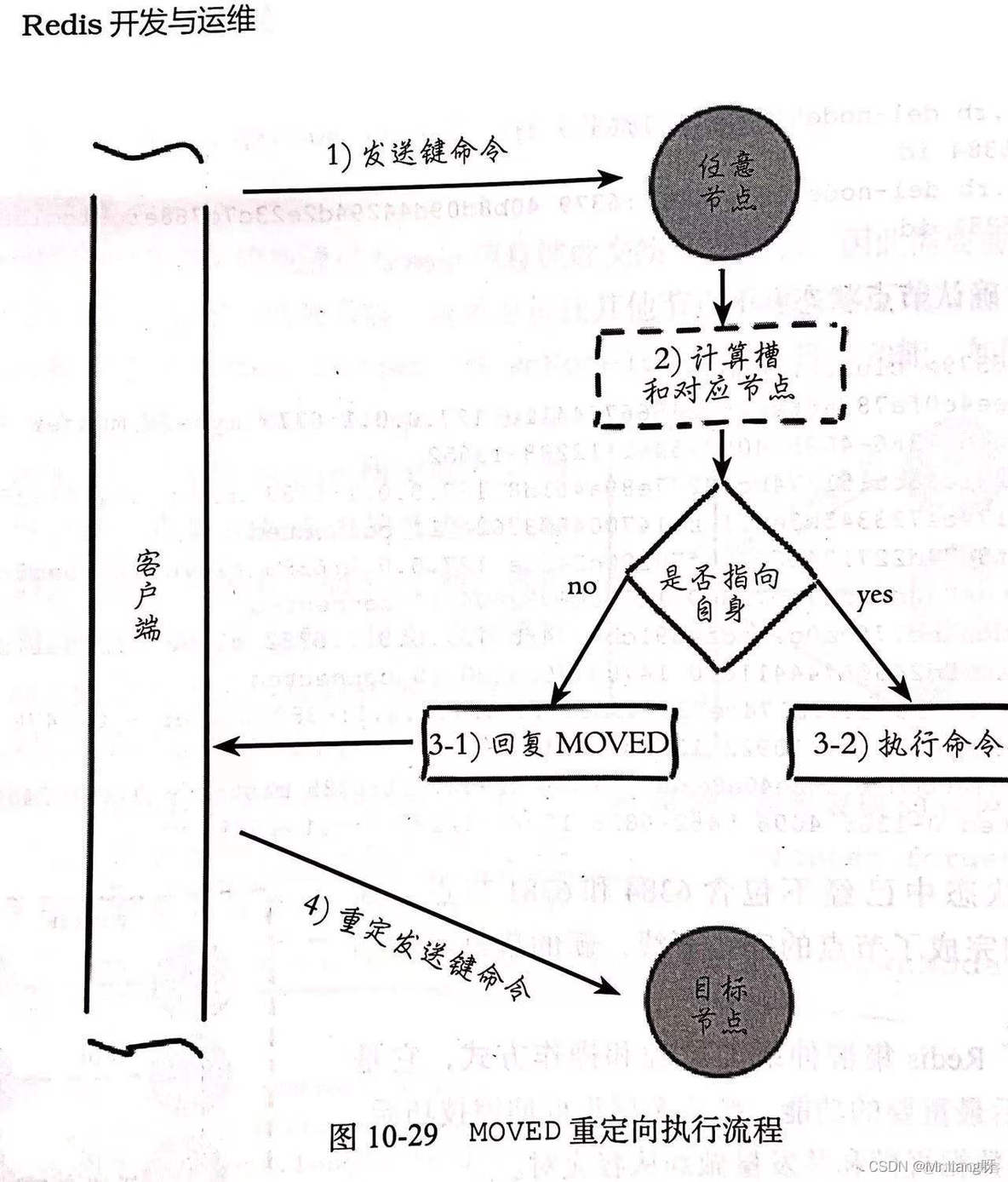 redis和es集群的区别_数据_41