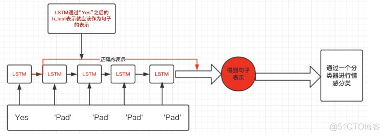 pytorch padding same什么意思_初始化_03