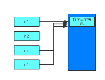 python实现拟合三角函数_全局变量