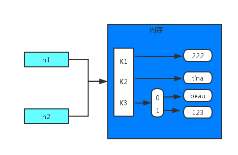 python实现拟合三角函数_全局变量_02