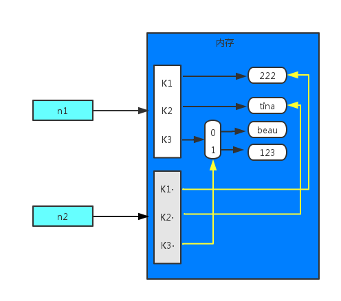 python实现拟合三角函数_python实现拟合三角函数_03