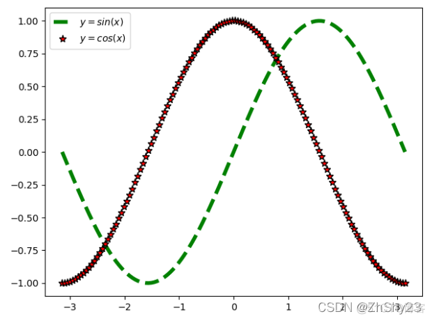 python如何将图例设置为两列_python