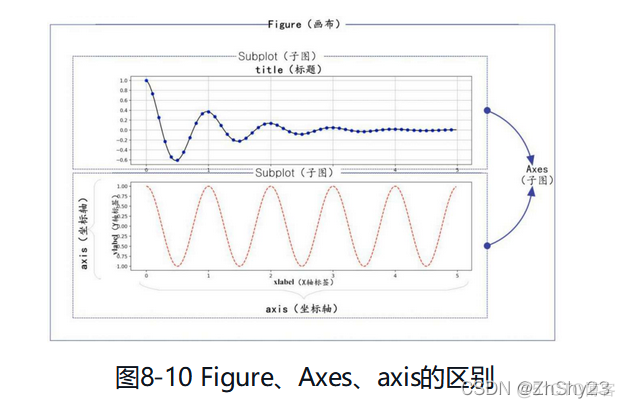 python如何将图例设置为两列_机器学习_10