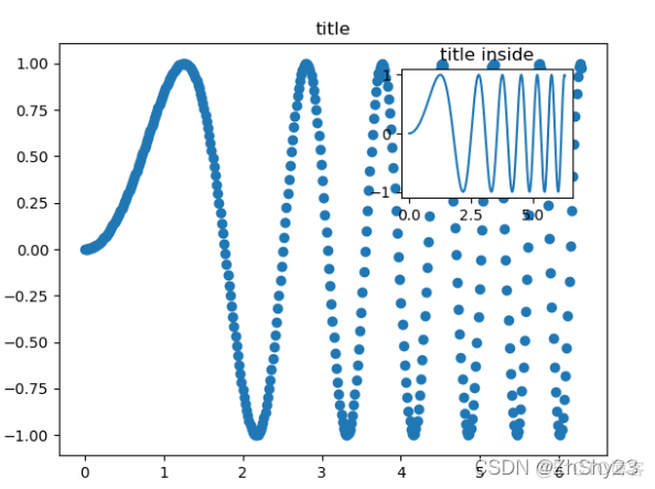 python如何将图例设置为两列_python_14