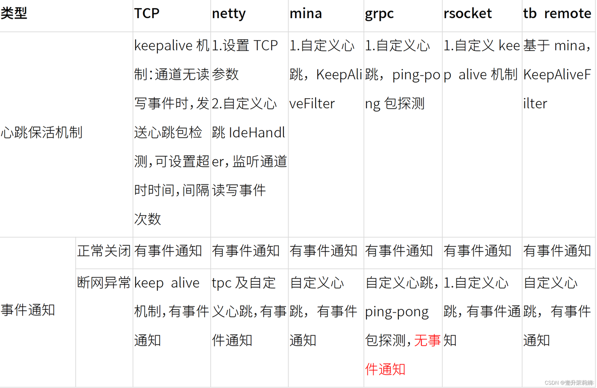 nacos微服务部署架构图_客户端_06