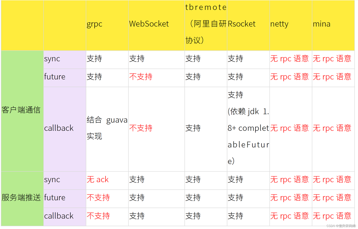 nacos微服务部署架构图_架构_07