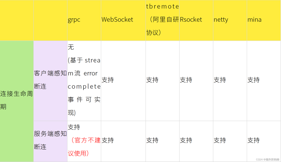 nacos微服务部署架构图_架构_08