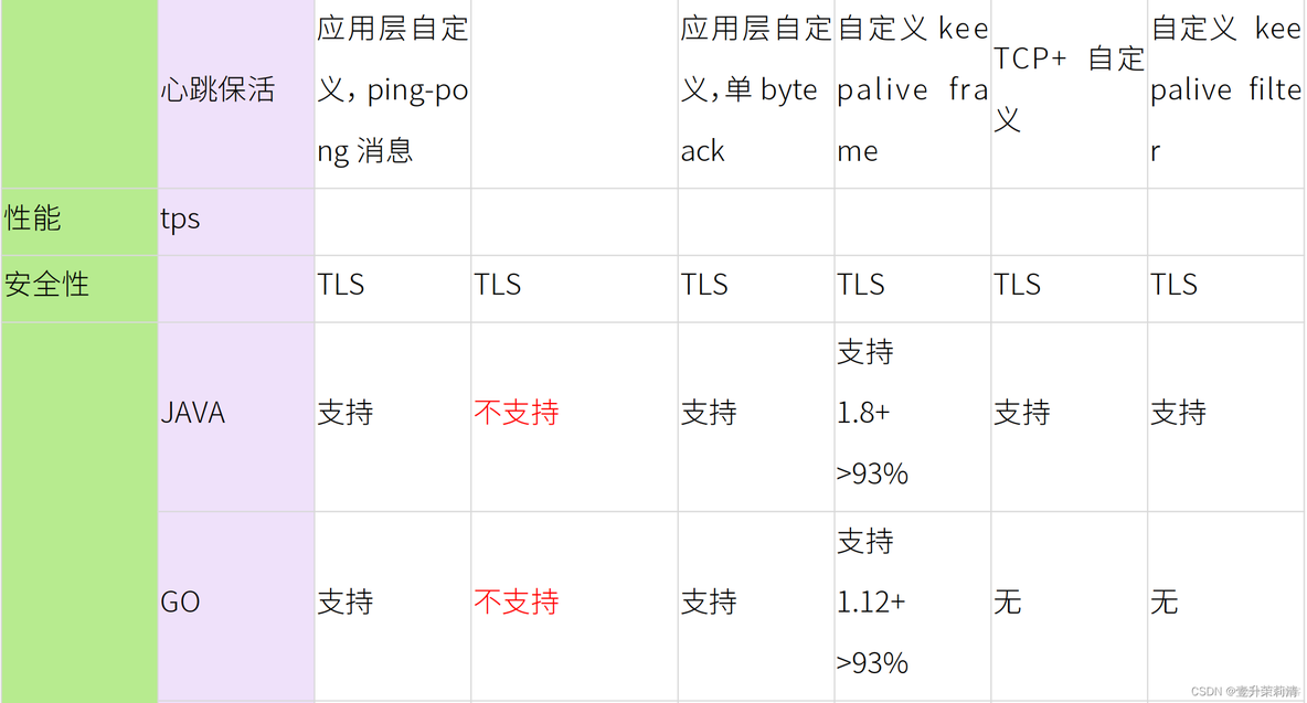 nacos微服务部署架构图_架构_09