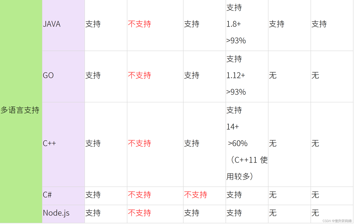 nacos微服务部署架构图_架构_10