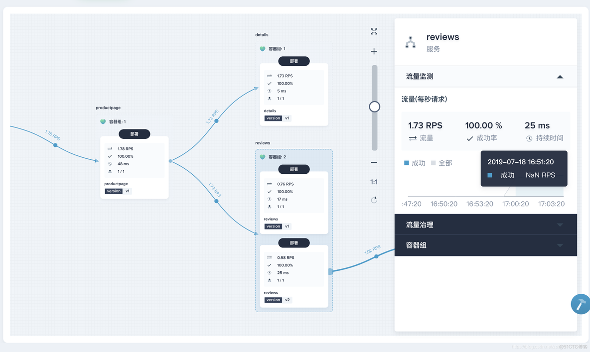 k8s devops 灰度发布 yaml_k8s_11