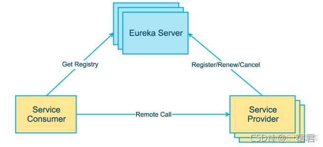 java微服务启动配置nacos账号密码_DiscoveryClient_02