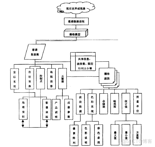 gdal使用java如何解析bigtiff_数据