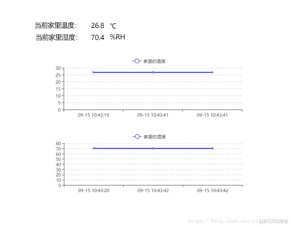 esp8266与onenet连接的步骤mqtt_库文件_05