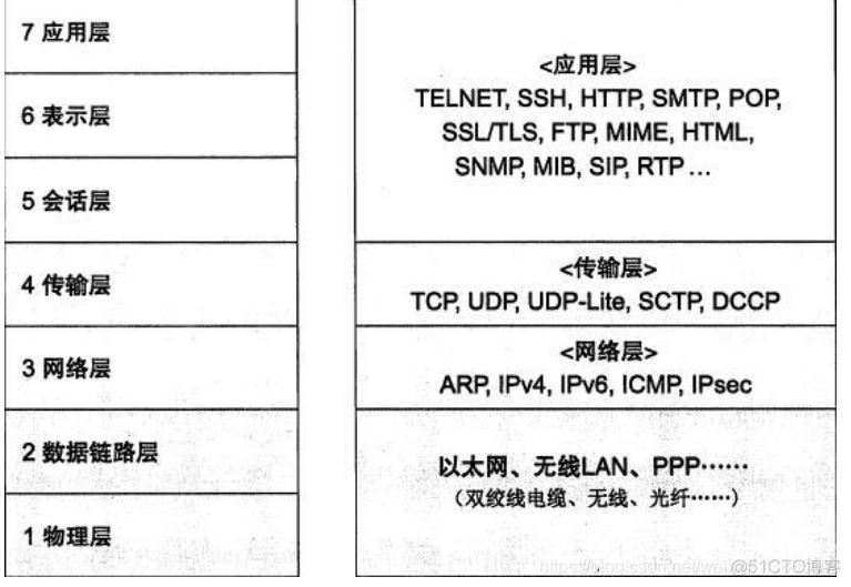 esp8266wifi模块是基于tcp接入云服务器的吗_服务器_03