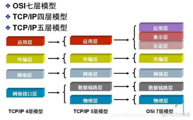 esp8266wifi模块是基于tcp接入云服务器的吗_Web_04