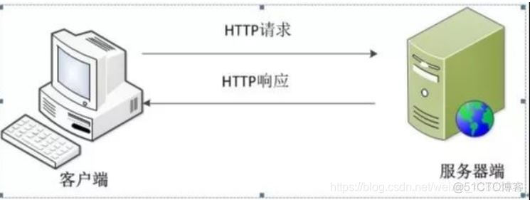 esp8266wifi模块是基于tcp接入云服务器的吗_Web_05