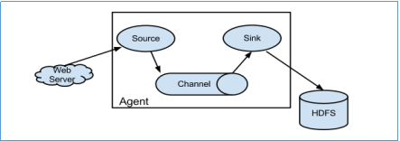 apache openNLP中文文档_ci