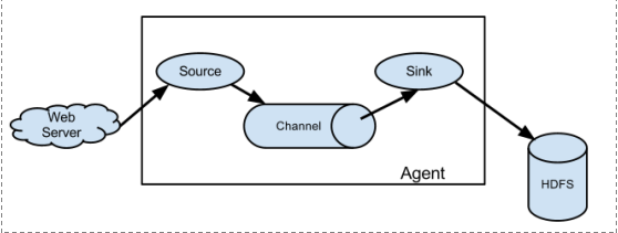 apache openNLP中文文档_数据_02