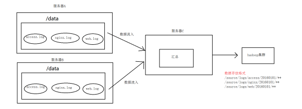 apache openNLP中文文档_ci_04