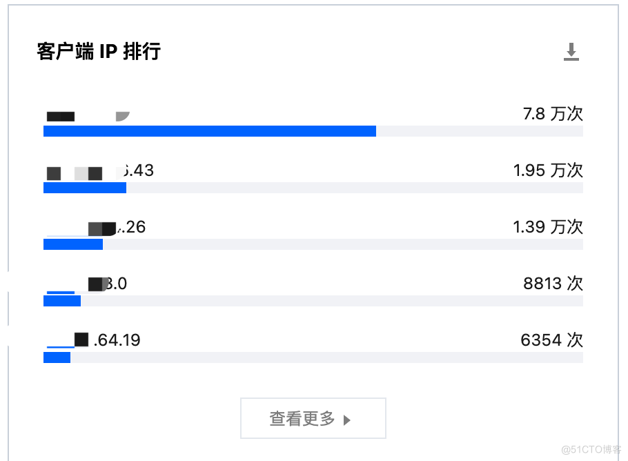 逮到一个爬我们网站的用户，手法拙劣到我想笑_网站_02