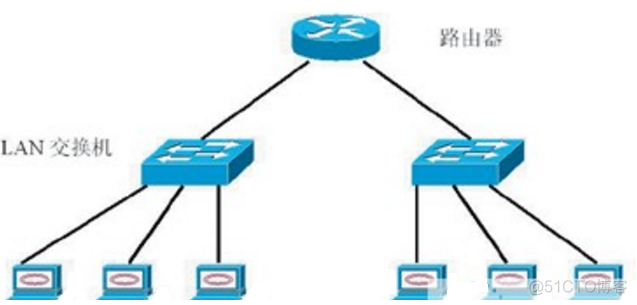 VLAN的几种模式_IP