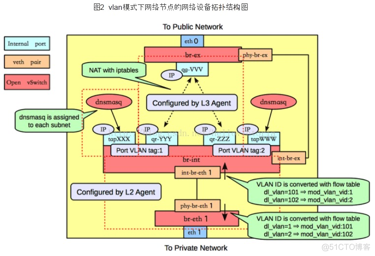 VLAN的几种模式_开发工具_17