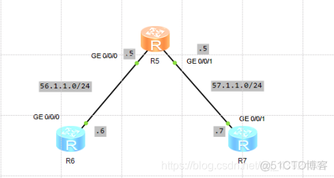 OSPF包头格式_路由器