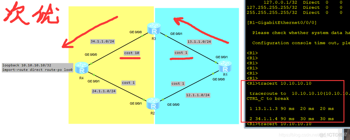 OSPF包头格式_OSPF包头格式_02