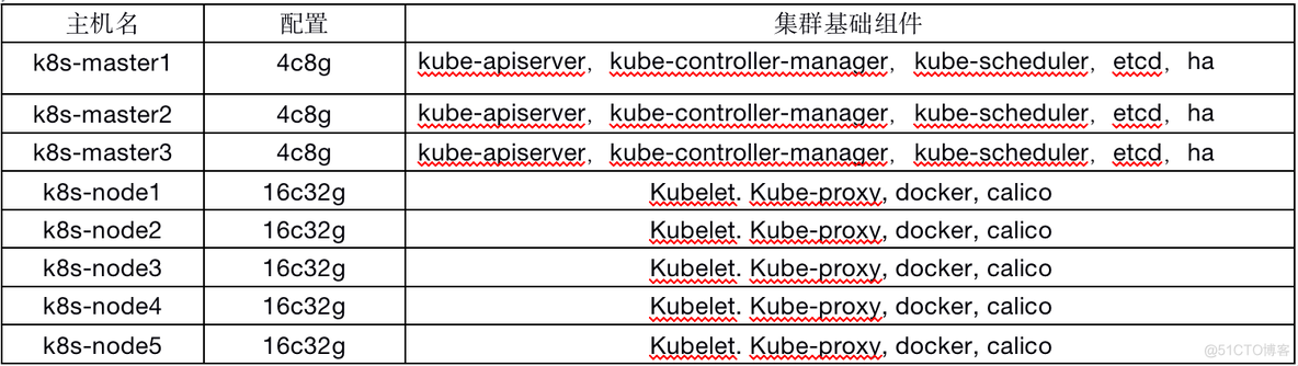 Kubernetes 部署service_docker