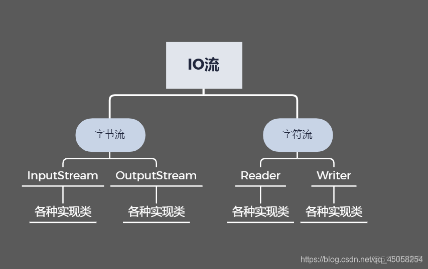 Java实现数据处理流程编排与定义_Java实现数据处理流程编排与定义