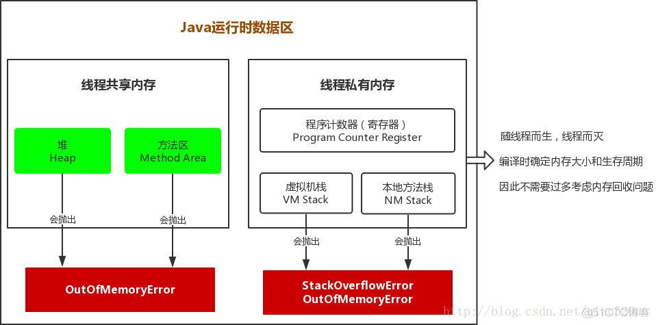 Java 栈内存地址_局部变量